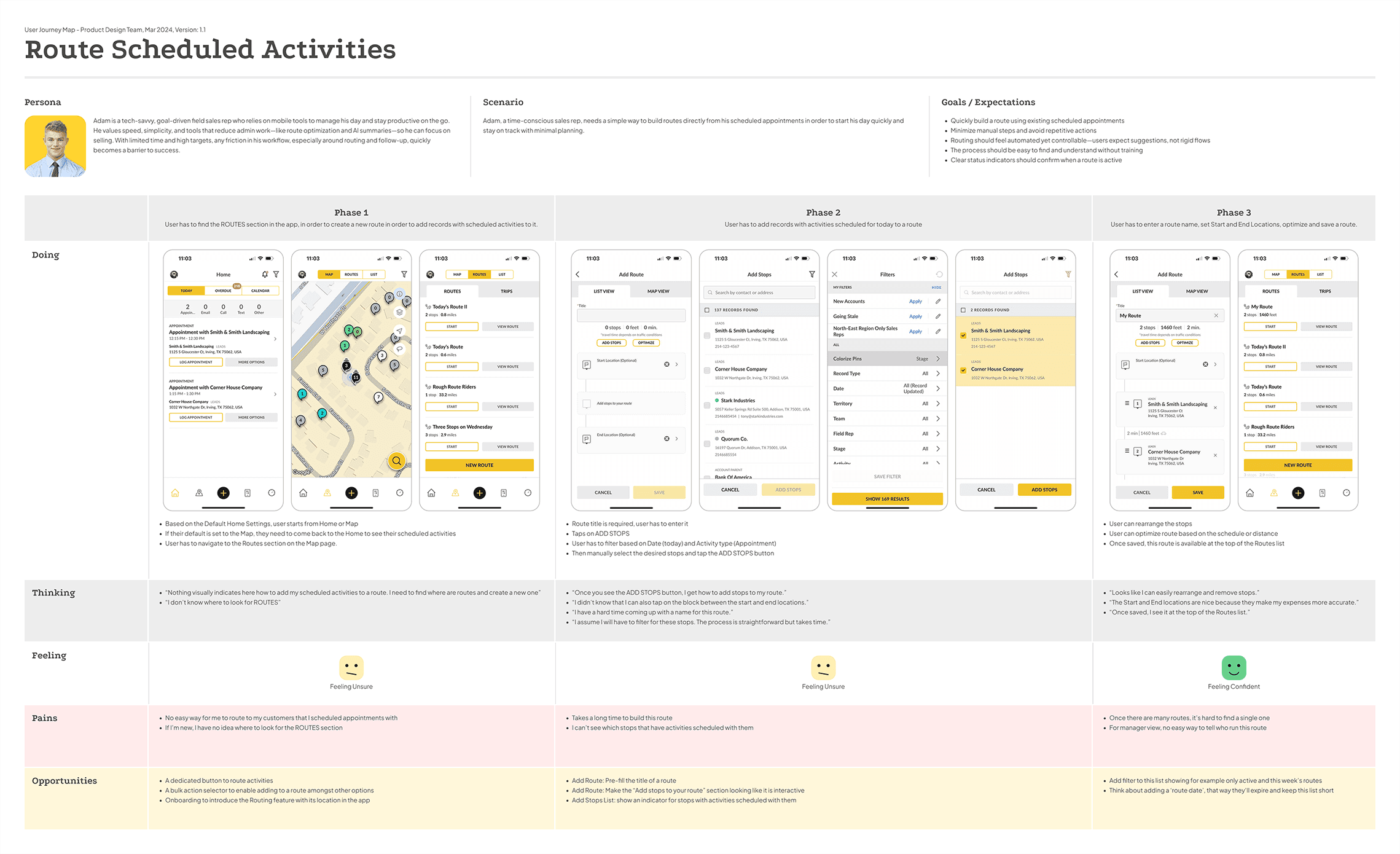 User journey map