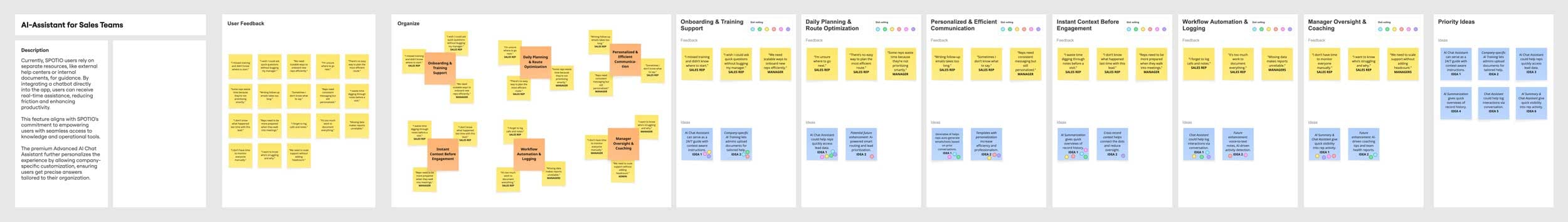 Affinity diagram clustering user research insights